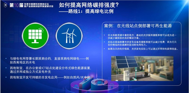 The development trend of ICT industry in the context of carbon neutrality(1)